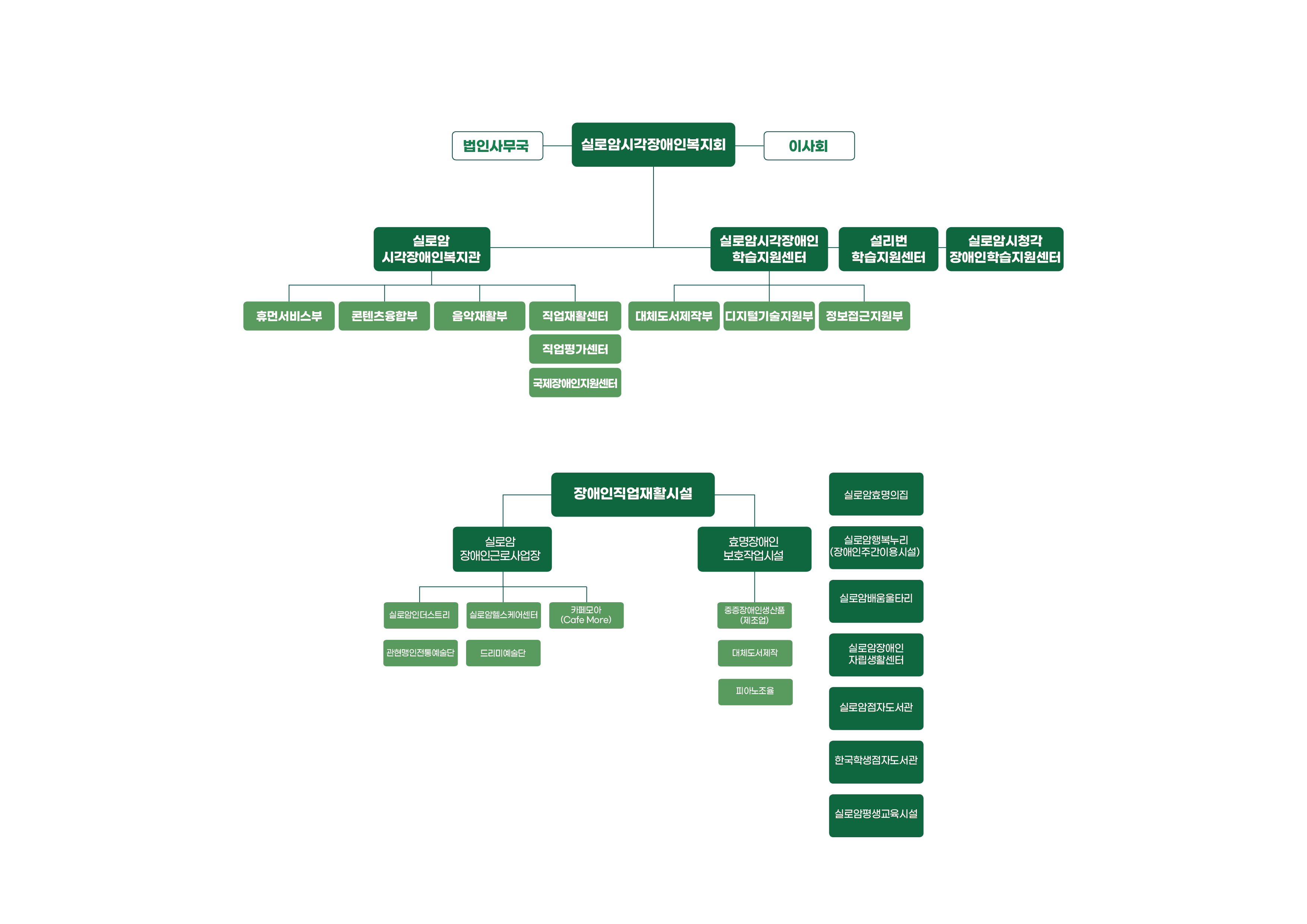 조직도를 보여주는 그림